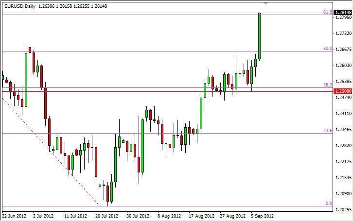 EUR/USD Análisis Técnico 10 Sept 12
